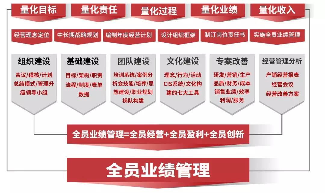 熱烈祝賀2018年9月份以下4家公司企業(yè)管理升級項(xiàng)目取得圓滿成功并續(xù)約！