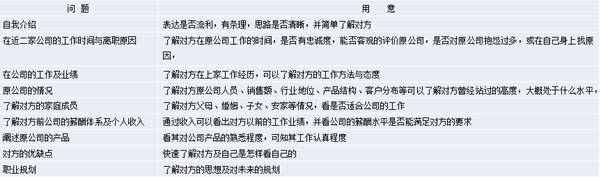 【營銷管理】營銷團隊管理之如何閱人？