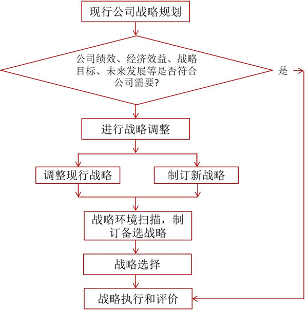 如何評(píng)價(jià)企業(yè)戰(zhàn)略？企業(yè)戰(zhàn)略評(píng)價(jià)標(biāo)準(zhǔn)！