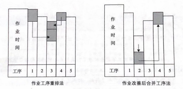 如何提高流水線作業(yè)產(chǎn)能？