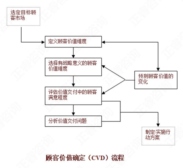 【營銷管理】如何分析市場機會？市場機會分析矩陣