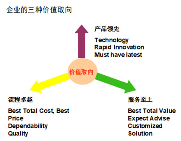 【營(yíng)銷(xiāo)管理】如何提高客戶滿意度？