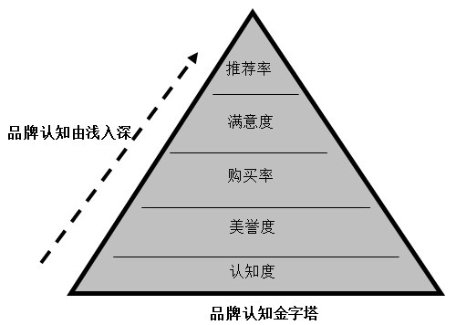 【營銷管理】企業(yè)如何選擇品牌戰(zhàn)略？