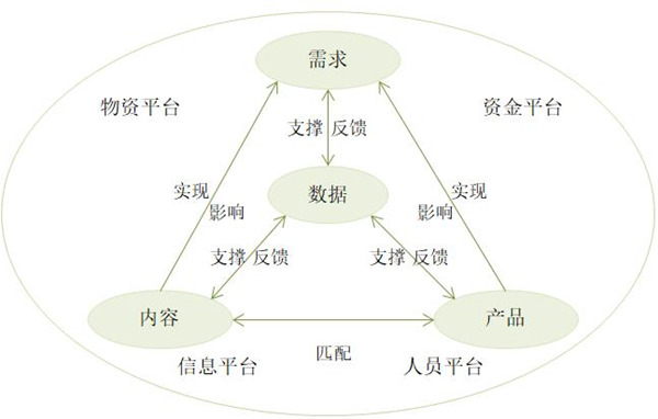【戰(zhàn)略管理】什么是企業(yè)的生態(tài)鏈？企業(yè)生態(tài)系統(tǒng)特點
