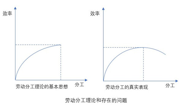 什么是業(yè)務(wù)流程重組？業(yè)務(wù)流程重組的意義方法