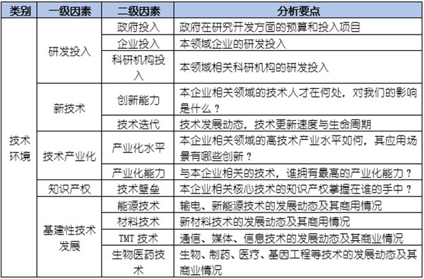 如何運用PEST模型分析企業(yè)經(jīng)營的宏觀環(huán)境？