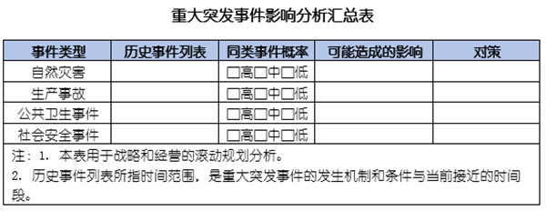 企業(yè)如何應(yīng)對突發(fā)事件？