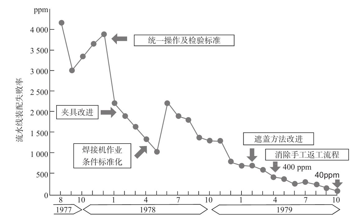 生產(chǎn)現(xiàn)場如何進行質(zhì)量管理？