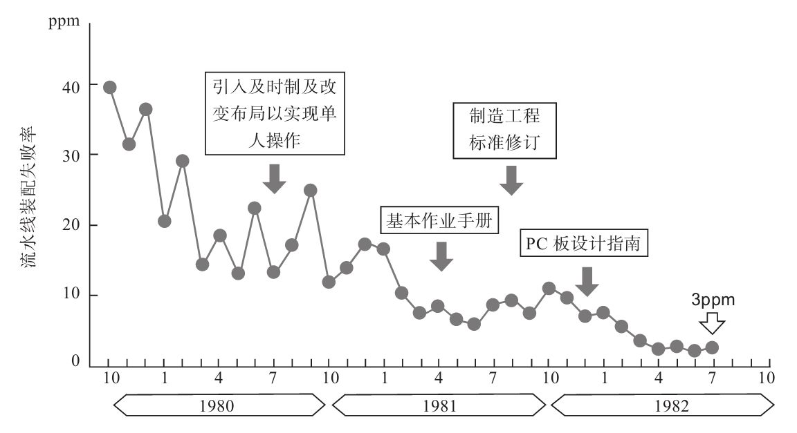 生產(chǎn)現(xiàn)場如何進行質(zhì)量管理？