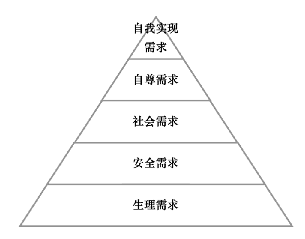 激勵(lì)機(jī)制包含哪些內(nèi)容？