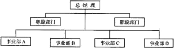 組織架構(gòu)形態(tài)的定義與演變！