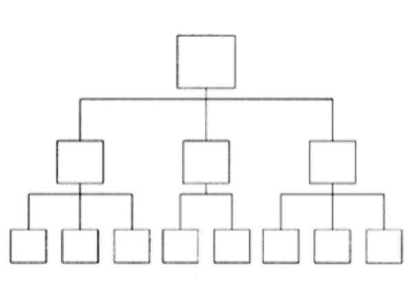 組織架構(gòu)形態(tài)的定義與演變！