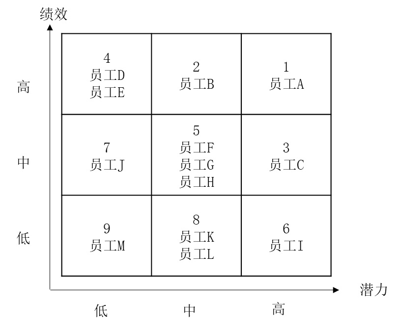 人才盤(pán)點(diǎn)的流程，如何進(jìn)行人才盤(pán)點(diǎn)？