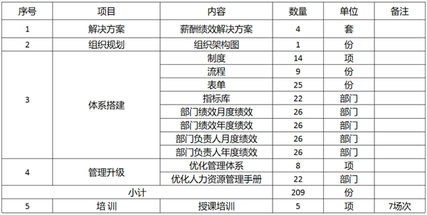 廣東萬事泰集團有限公司固基提效、管理升級項目圓滿成功