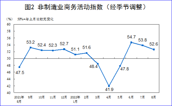 8月制造業(yè)PMI再陷萎縮，今年GDP增長(zhǎng)目標(biāo)可能落空