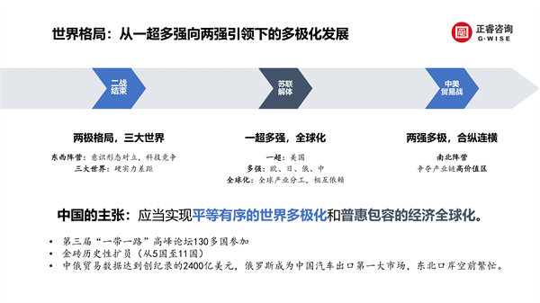 正睿咨詢集團(tuán)新質(zhì)生產(chǎn)力系列課程之《新形勢、新規(guī)劃、新未來》