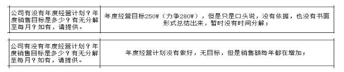 制造型企業(yè)沒有詳細的戰(zhàn)略規(guī)劃的弊端與解決方法！