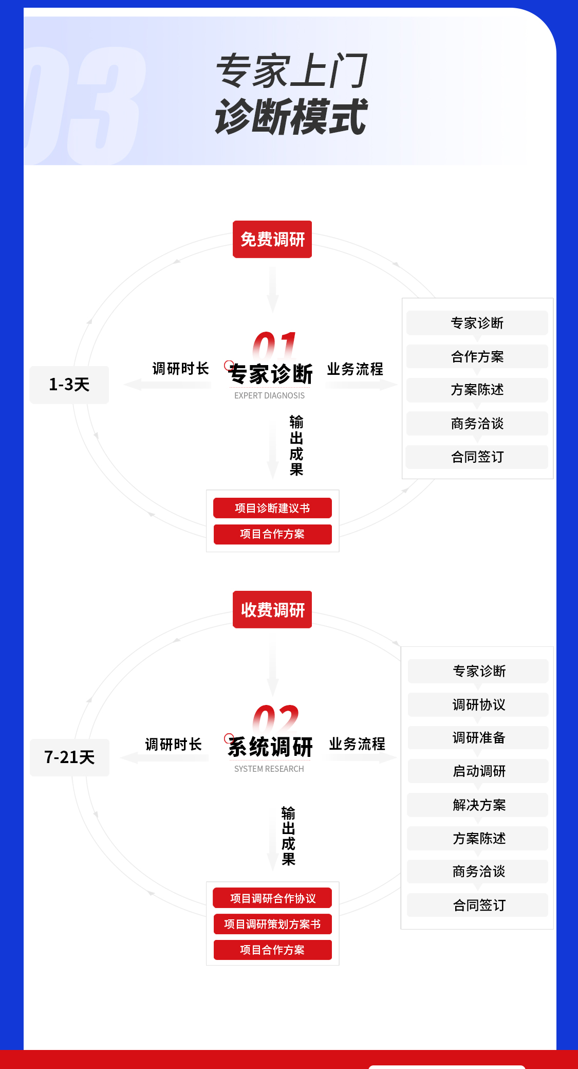 管理專(zhuān)家上門(mén)診斷