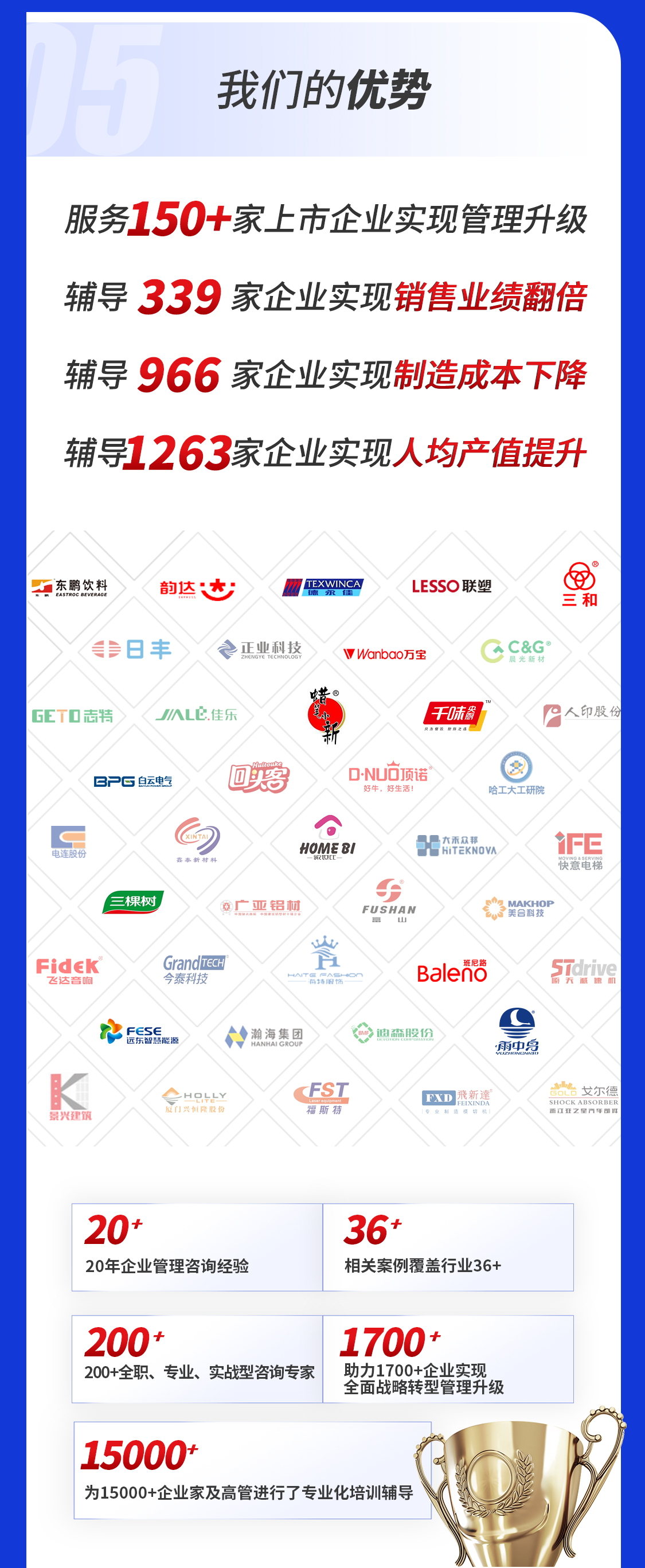 管理專(zhuān)家上門(mén)診斷