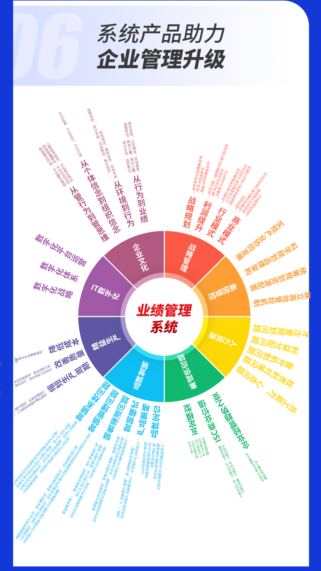 管理專(zhuān)家上門(mén)診斷