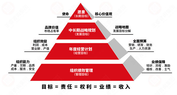 績效變革阻力大，績效咨詢保駕護航推動平穩(wěn)落地！