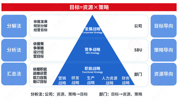 市場(chǎng)突變計(jì)劃失效，年度計(jì)劃如何靈活應(yīng)對(duì)突發(fā)情況？