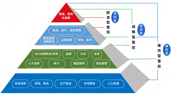 集團(tuán)管控過度集權(quán)，子公司創(chuàng)新活力如何破局釋放？