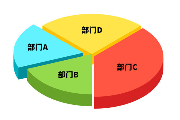 各部門爭搶預(yù)算資源，資源內(nèi)耗困局該如何去打破？