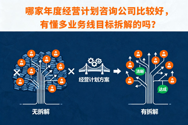 哪家年度經(jīng)營計劃咨詢公司比較好，有懂多業(yè)務線目標拆解的嗎？