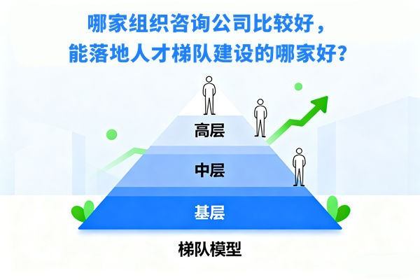 哪家組織咨詢公司比較好，能落地人才梯隊(duì)建設(shè)的哪家好？