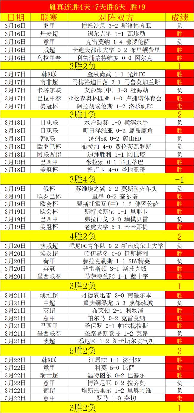 德澤爾比布,萊頓戰術剖,主場負於西,百家乐平台,在线百家乐,游戏投注,百家乐娱乐,在线平台,真人百家乐