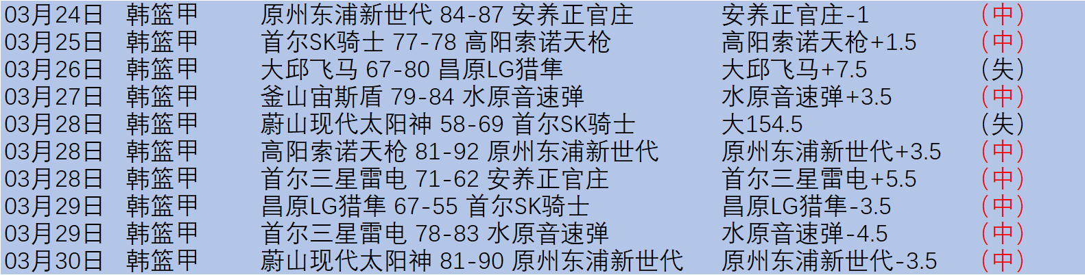 米西奇力挺,全力冲刺,结果未定,百家乐平台,在线百家乐,游戏投注,百家乐娱乐,在线平台,真人百家乐