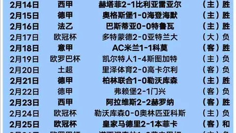 中超首轮射手榜：基莱斯、马特乌斯、古斯塔沃并列首位，均进两球领先