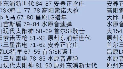 米西奇力挺全力冲刺，结果未定！